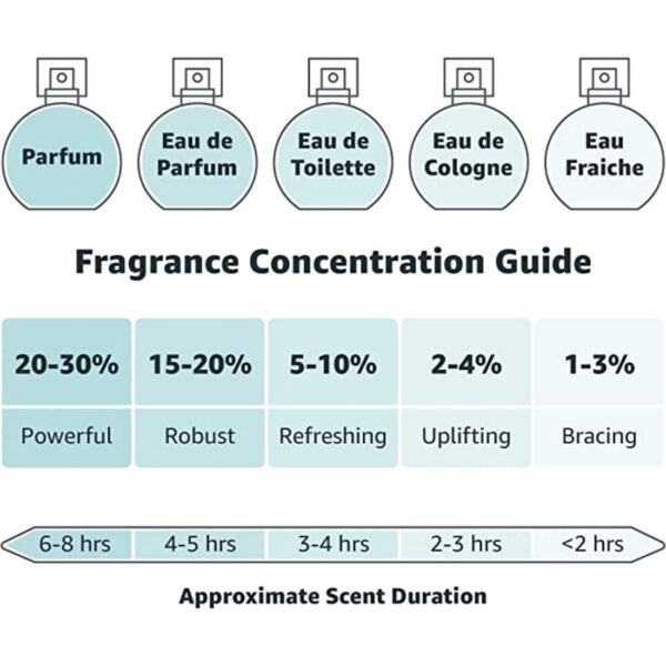 Tag Her Eau De Parfum by ARMAF - 100ml